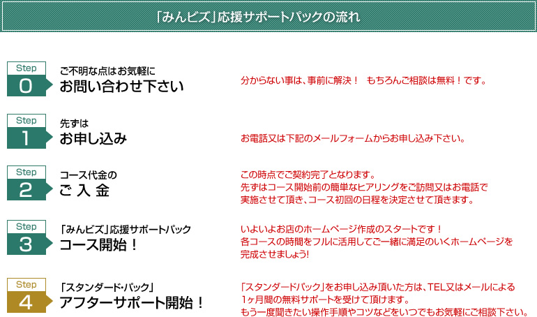 「みんビズ」応援サポートパックの流れ